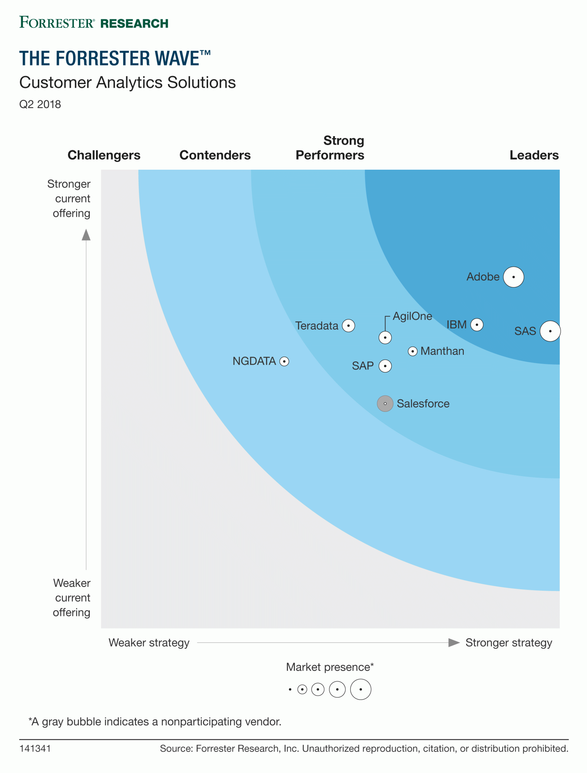 Customer Analytics