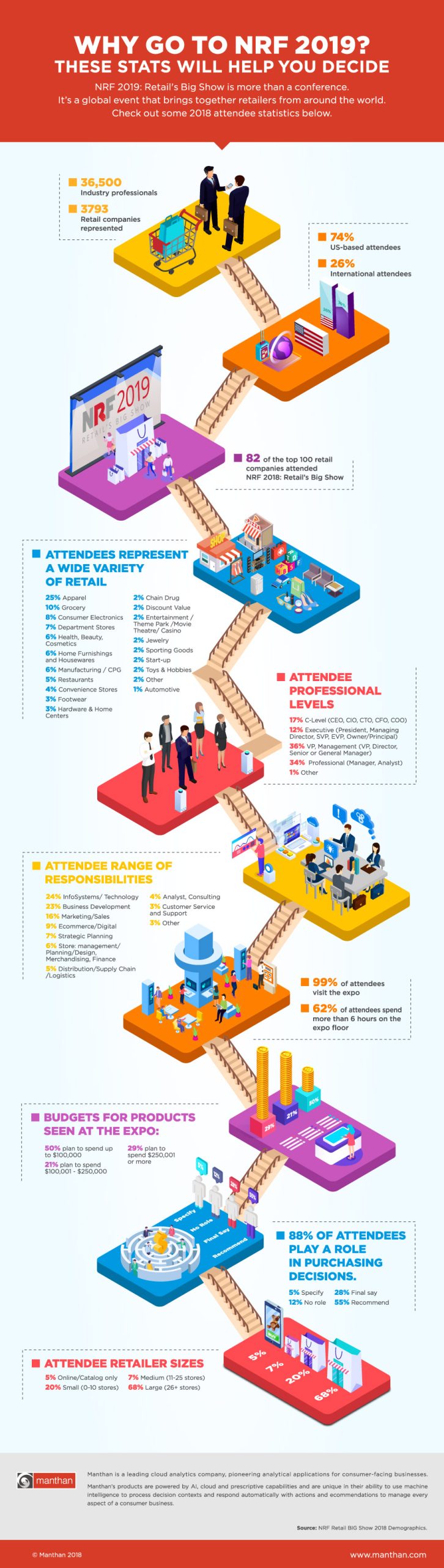 Supplier Collaboration